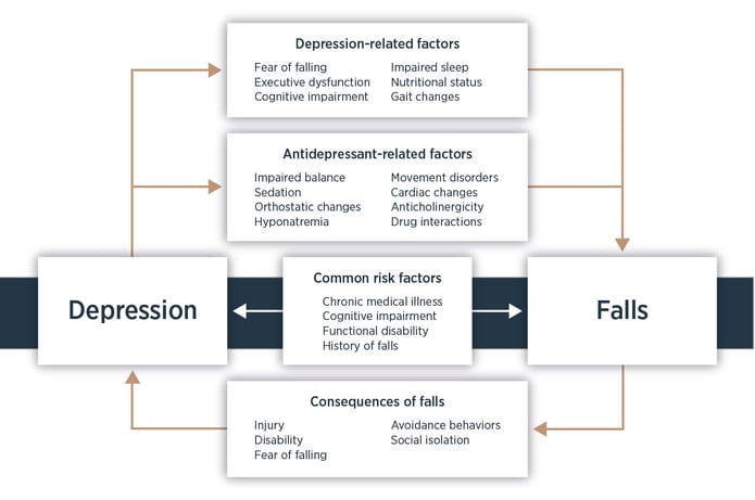 HGE-Depression&Falls-Graphic-02