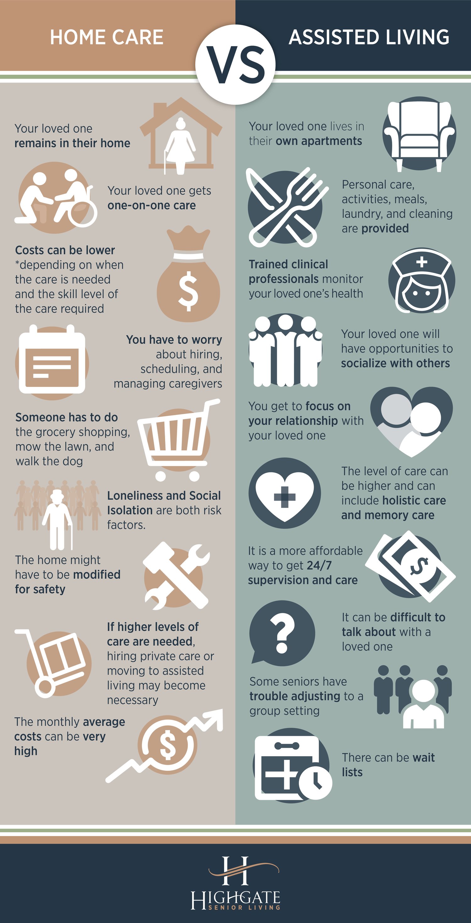 Infographic: The Key Differences Between Home Care and Assisted Living