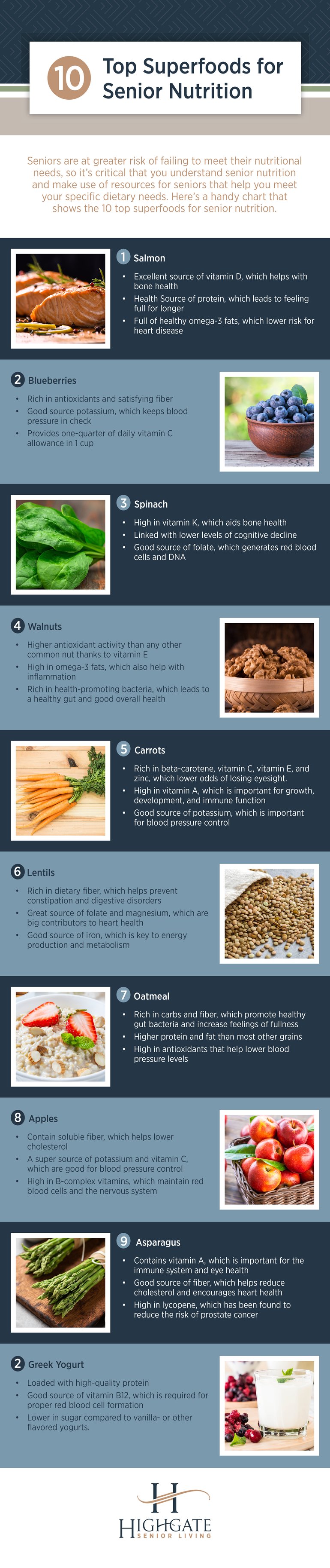 Infographic: 10 Top Superfoods for Senior Nutrition